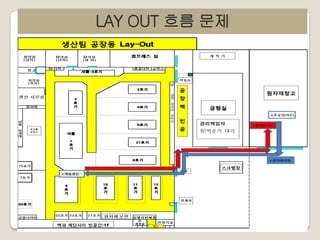 LAY OUT 흐름 문제

 