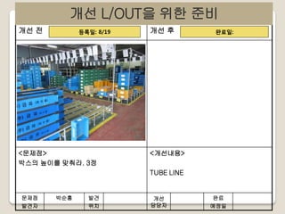 개선 L/OUT을 위한 준비

현장공정(부번) 개선테마: 창고 재고량 개선
개선 전

등록일: 8/19

<문제점>
박스의 높이를 맞춰라. 3정

개선 후

완료일:

<개선내용>

TUBE LINE

문제점
발견자

박순홍

발견
위치

개선
담당자

완료
예정일

 