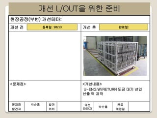 개선 L/OUT을 위한 준비
현장공정(부번) 개선테마:
등록일: 10/13

개선 전

<개선내용>
U-ENG W/RETURN 도금 대기 선입
선출 렉 제작

<문제점>

문제점
발견자

완료일:

개선 후

박순홍

발견
위치

개선
담당자

박순홍

완료
예정일

 