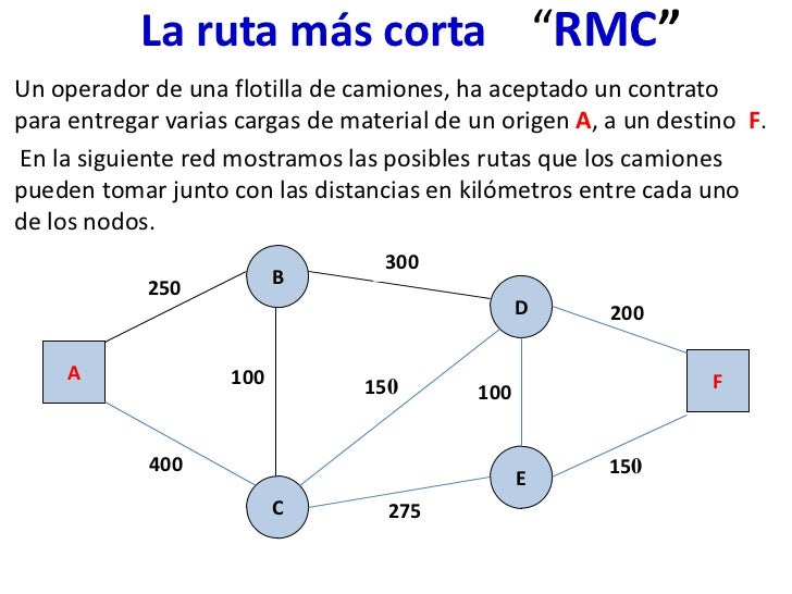 rutas mas cortas 5 2 la ruta mas corta rutas mas cortas 5 2 la ruta mas corta