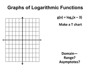 5-2 Logarithmic Functions and their graphs.ppt