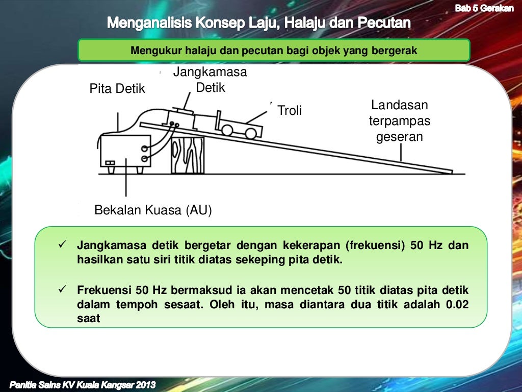 Menganalisis Konsep Laju Halaju Dan Pecutan