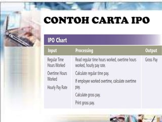 CONTOH CARTA IPO
 