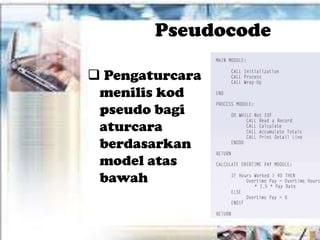 Pseudocode

 Pengaturcara
 menilis kod
 pseudo bagi
 aturcara
 berdasarkan
 model atas
 bawah
 