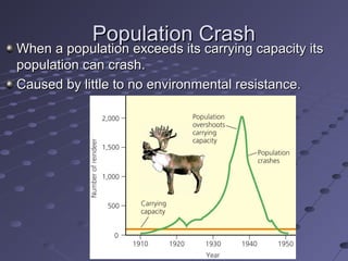 Population CrashPopulation Crash
When a population exceeds its carrying capacity itsWhen a population exceeds its carrying capacity its
population can crash.population can crash.
Caused by little to no environmental resistance.Caused by little to no environmental resistance.
 