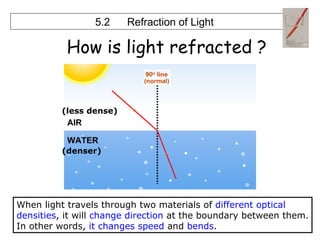 (denser) (less dense) 5.2 Refraction of Light When light travels through two materials of  different optical   densities , it will  change direction  at the boundary between them. In other words,  it changes speed  and  bends . How is light refracted ? 