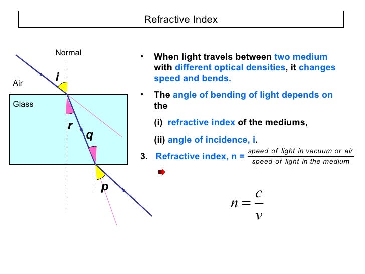 5.2 Refraction