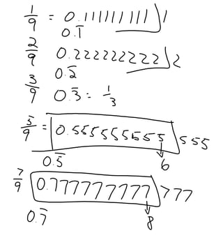 Repeating Decimals | PPT