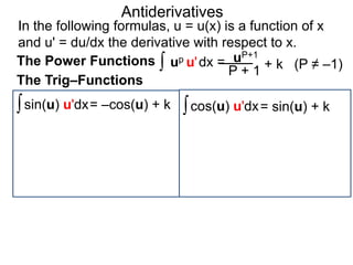 In the following formulas, u = u(x) is a function of x 
and u' = du/dx is the derivative with respect to x. 
up u'dx = 
sin(u) u'dx 
Antiderivatives 
∫ 
∫ uP+1 
P + 1 
(P ≠ –1) 
∫ cos(u) u'dx= sin(u) + k 
The Power Functions 
The Trig–Functions 
= –cos(u) + k 
+ k 
 