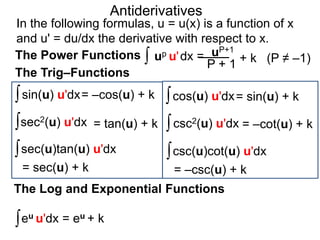 In the following formulas, u = u(x) is a function of x 
and u' = du/dx is the derivative with respect to x. 
up u'dx = 
sin(u) u'dx 
= –cos(u) + k 
sec(u)tan(u) u'dx 
eu u'dx = eu + k 
Antiderivatives 
∫ 
∫ 
∫ uP+1 
P + 1 
(P ≠ –1) 
∫ cos(u) u'dx= sin(u) + k 
∫sec2(u) u'dx = tan(u) + k ∫ csc2(u) u'dx 
= –cot(u) + k 
∫ 
= sec(u) + k 
∫csc(u)cot(u) u'dx 
= –csc(u) + k 
The Power Functions 
The Trig–Functions 
The Log and Exponential Functions 
+ k 
 