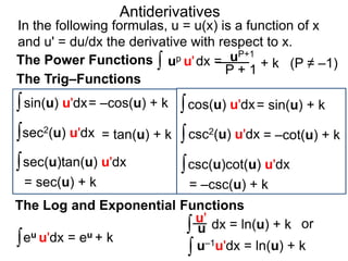 Antiderivatives 
In the following formulas, u = u(x) is a function of x 
and u' = du/dx is the derivative with respect to x. 
up u'dx = 
sin(u) u'dx 
sec(u)tan(u) u'dx 
eu u'dx = eu + k 
csc2(u) u'dx 
u' 
u dx = ln(u) + k 
∫ 
∫ 
∫ 
∫ uP+1 
P + 1 
(P ≠ –1) 
∫ cos(u) u'dx= sin(u) + k 
∫sec2(u) u'dx = tan(u) + k ∫ = –cot(u) + k 
∫ 
= sec(u) + k 
∫csc(u)cot(u) u'dx 
= –csc(u) + k 
The Power Functions 
The Trig–Functions 
The Log and Exponential Functions 
or 
∫ u–1u'dx = ln(u) + k 
= –cos(u) + k 
+ k 
 