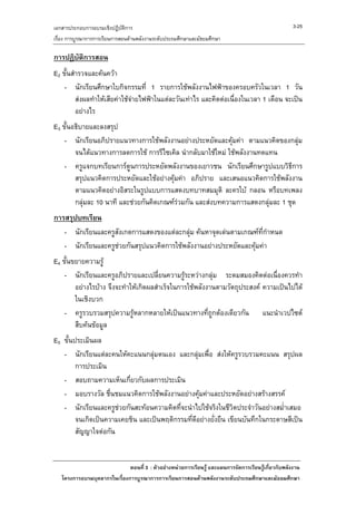 เอกสารประกอบการอบรมเชิงปฏิบัติการ                                                                     3-25
เรื่อง การบูรณาการการเรียนการสอนดานพลังงานระดับประถมศึกษาและมัธยมศึกษา

การปฏิบัติการสอน
E2 ขั้นสํารวจและคนควา
    - นักเรียนศึกษาใบกิจกรรมที่ 1 รายการใชพลังงานไฟฟาของครอบครัวในเวลา 1 วัน
         สงผลทําใหเสียคาใชจายไฟฟาในแตละวันเทาไร และคิดตอเนื่องในเวลา 1 เดือน จะเปน
         อยางไร
E3 ขั้นอธิบายและลงสรุป
    - นักเรียนอภิปรายแนวทางการใชพลังงานอยางประหยัดและคุมคา ตามแนวคิดของกลุม
        จนไดแนวทางการลดการใช การรีไซเคิล นํากลับมาใชใหม ใชพลังงานทดแทน
    - ครูแจกบทเรียนการตูนการประหยัดพลังงานของเยาวชน นักเรียนศึกษารูปแบบวิธีการ
        สรุปแนวคิดการประหยัดและใชอยางคุมคา อภิปราย และเสนอแนวคิดการใชพลังงาน
        ตามแนวคิดอยางอิสระในรูปแบบการแสดงบทบาทสมมุติ ละครใบ กลอน หรือบทเพลง
        กลุมละ 10 นาที และชวยกันคิดเกณฑรวมกัน และสงบทความการแสดงกลุมละ 1 ชุด
การสรุปบทเรียน
   - นักเรียนและครูสังเกตการแสดงของแตละกลุม คนหาจุดเดนตามเกณฑที่กาหนด
                                                                        ํ
   - นักเรียนและครูชวยกันสรุปแนวคิดการใชพลังงานอยางประหยัดและคุมคา
E4 ขั้นขยายความรู
    - นักเรียนและครูอภิปรายและเปลี่ยนความรูระหวางกลุม ระดมสมองคิดตอเนื่องควรทํา
                                                
        อยางไรบาง จึงจะทําใหเกิดผลสําเร็จในการใชพลังงานตามวัตถุประสงค ความเปนไปได
        ในเชิงบวก
    - ครูรวบรวมสรุปความรูหลากหลายใหเปนแนวทางทีถกตองเดียวกัน แนะนําเวปไซต
                                                         ่ ู
        สืบคนขอมูล
E5 ขั้นประเมินผล
   - นักเรียนแตละคนใหคะแนนกลุมตนเอง และกลุมเพื่อ สงใหครูรวบรวมคะแนน สรุปผล
        การประเมิน
   - สอบถามความเห็นเกี่ยวกับผลการประเมิน
   - มอบรางวัล ชืนชมแนวคิดการใชพลังงานอยางคุมคาและประหยัดอยางสรางสรรค
                    ่
   - นักเรียนและครูชวยกันสะทอนความคิดทีจะนําไปใชจริงในชีวตประจําวันอยางสม่ําเสมอ
                                          ่                     ิ
        จนเกิดเปนความเคยชิน และเปนพฤติกรรมที่ดีอยางยั่งยืน เขียนบันทึกในกระดาษสีเปน
        สัญญาใจตอกัน


                              ตอนที่ 3 : ตัวอยางหนวยการเรียนรู และแผนการจัดการเรียนรูเกี่ยวกับพลังงาน
   โครงการอบรมบุคลากรในเรื่องการบูรณาการการเรียนการสอนดานพลังงานระดับประถมศึกษาและมัธยมศึกษา
 