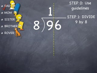 STEP 0: Use

            1
DAD
                   guidelines
MOM
                 STEP 1: DIVIDE

          8 96
SISTER
                     9 by 8
BROTHER

ROVER
 