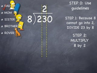 STEP 0: Use
             2
DAD
                     guidelines
MOM

SISTER
          8 230   STEP 1: Because 8
                   cannot go into 2,
BROTHER            DIVIDE 23 by 8
ROVER
                      STEP 2:
                     MULTIPLY
                      8 by 2
 