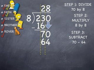 STEP 1: DIVIDE
             28
DAD
                     70 by 8
MOM

          8 230
                      STEP 2:
SISTER
                     MULTIPLY
BROTHER
            16        8 by 8

             70
ROVER                STEP 3:
                    SUBTRACT
             64      70 - 64
 