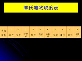 5 3岩石與礦物