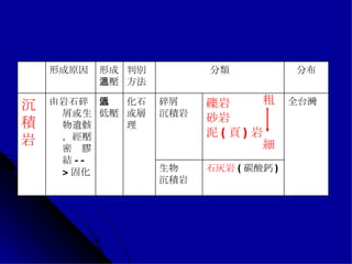 5 3岩石與礦物
