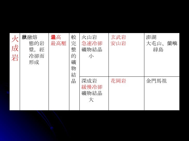 5 3岩石與礦物
