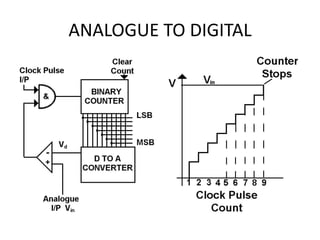 ANALOGUE TO DIGITAL
 