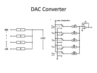 DAC Converter
                      •

MSB   R
 4

 B
      2R
 I
 T            V OUT
 W    4R
 O
 R
 D
LSB   8R
 