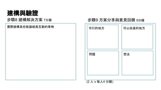 建構與驗證
實際建構某些能讓組員互動的事物
步驟9 方案分享與意見回饋 8分鐘步驟8 建構解決方案 7分鐘
可行的地方 可以改進的地方
問題 想法
(2 人 x 每人4 分鐘)
 