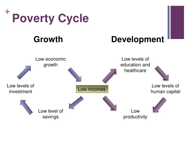 essay on poverty is a vicious circle essay on poverty is a vicious circle