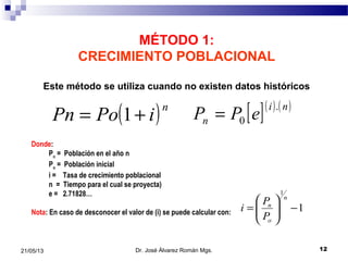 MÉTODO 1:
CRECIMIENTO POBLACIONAL
Este método se utiliza cuando no existen datos históricos
Dr. José Álvarez Román Mgs. 1221/05/13
( )n
iPoPn += 1 [ ]( ) ( )ni
n ePP
.
0=
Donde:
Pn
= Población en el año n
Po
= Población inicial
i = Tasa de crecimiento poblacional
n = Tiempo para el cual se proyecta)
e = 2.71828…
Nota: En caso de desconocer el valor de (i) se puede calcular con: 1
1
−





=
n
o
n
P
P
i
 