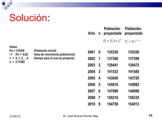 Solución:
Dr. José Álvarez Román Mgs. 1521/05/13
Datos:
Po = 135350 (Población inicial)
i = 2% = 0,02 (tasa de crecimiento poblacional)
n = 0, 1, 2, …9 (tiempo para el cual se proyecta)
e = 2.71828
Año n
Población
proyectada
Población
proyectada
2001 0 135350 135350
2002 1 137380 137396
2003 2 139441 139472
2004 3 141533 141580
2005 4 143656 143720
2006 5 145810 145892
2007 6 147998 148096
2008 7 150218 150335
2010 9 154758 154913
( )n
on iPP += 1 ( ) ( )ni
on ePP .
=
 