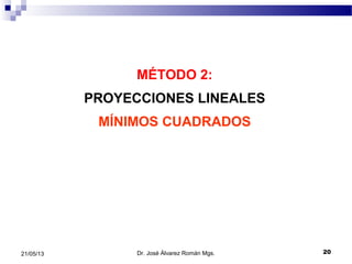 MÉTODO 2:
PROYECCIONES LINEALES
MÍNIMOS CUADRADOS
Dr. José Álvarez Román Mgs. 2021/05/13
 