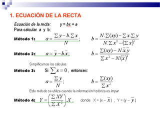 1. ECUACIÓN DE LA RECTA
 