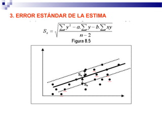 3. ERROR ESTÁNDAR DE LA ESTIMA
 