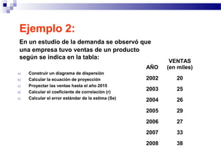 Ejemplo 2:
En un estudio de la demanda se observó que
una empresa tuvo ventas de un producto
según se indica en la tabla:
a) Construir un diagrama de dispersión
b) Calcular la ecuación de proyección
c) Proyectar las ventas hasta el año 2015
d) Calcular el coeficiente de correlación (r)
e) Calcular el error estándar de la estima (Se)
AÑO
VENTAS
(en miles)
2002 20
2003 25
2004 26
2005 29
2006 27
2007 33
2008 38
 