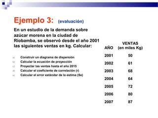Ejemplo 3: (evaluación)
En un estudio de la demanda sobre
azúcar morena en la ciudad de
Riobamba, se observó desde el año 2001
las siguientes ventas en kg. Calcular:
a) Construir un diagrama de dispersión
b) Calcular la ecuación de proyección
c) Proyectar las ventas hasta el año 2015
d) Calcular el coeficiente de correlación (r)
e) Calcular el error estándar de la estima (Se)
AÑO
VENTAS
(en miles Kg)
2001 50
2002 61
2003 68
2004 64
2005 72
2006 80
2007 87
 