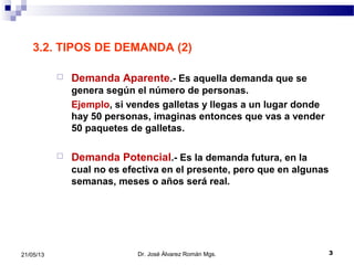 321/05/13
3.2. TIPOS DE DEMANDA (2)
 Demanda Aparente.- Es aquella demanda que se
genera según el número de personas.
Ejemplo, si vendes galletas y llegas a un lugar donde
hay 50 personas, imaginas entonces que vas a vender
50 paquetes de galletas.
 Demanda Potencial.- Es la demanda futura, en la
cual no es efectiva en el presente, pero que en algunas
semanas, meses o años será real.
Dr. José Álvarez Román Mgs.
 