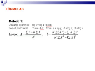 FÓRMULAS
 