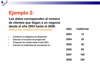 Ejemplo 2:
Los datos corresponden al número
de clientes que llegan a un negocio
desde el año 2003 hasta el 2008.
(Utilice dos métodos para proyectar)
a) Construir un diagrama de dispersión
b) Calcular la ecuación de proyección
c) Proyectar las ventas hasta el año 2015
d) Calcular el coeficiente de correlación (r)
AÑO TURISTAS
2003 12
2004 25
2005 48
2006 80
2007 150
2008 320
 