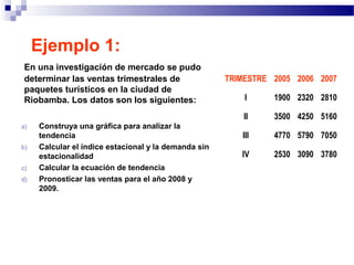 Ejemplo 1:
En una investigación de mercado se pudo
determinar las ventas trimestrales de
paquetes turísticos en la ciudad de
Riobamba. Los datos son los siguientes:
a) Construya una gráfica para analizar la
tendencia
b) Calcular el índice estacional y la demanda sin
estacionalidad
c) Calcular la ecuación de tendencia
d) Pronosticar las ventas para el año 2008 y
2009.
TRIMESTRE 2005 2006 2007
I 1900 2320 2810
II 3500 4250 5160
III 4770 5790 7050
IV 2530 3090 3780
 