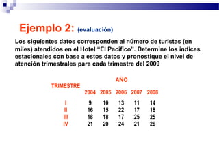 Ejemplo 2: (evaluación)
Los siguientes datos corresponden al número de turistas (en
miles) atendidos en el Hotel “El Pacífico”. Determine los índices
estacionales con base a estos datos y pronostique el nivel de
atención trimestrales para cada trimestre del 2009
TRIMESTRE
AÑO
2004 2005 2006 2007 2008
I
II
III
IV
9
16
18
21
10
15
18
20
13
22
17
24
11
17
25
21
14
18
25
26
 