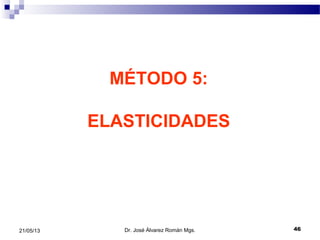 MÉTODO 5:
ELASTICIDADES
Dr. José Álvarez Román Mgs. 4621/05/13
 