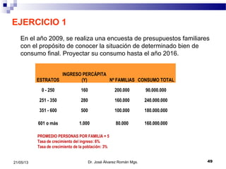 4921/05/13
EJERCICIO 1
En el año 2009, se realiza una encuesta de presupuestos familiares
con el propósito de conocer la situación de determinado bien de
consumo final. Proyectar su consumo hasta el año 2016.
Dr. José Álvarez Román Mgs.
ESTRATOS
INGRESO PERCÁPITA
(Y) Nº FAMILIAS CONSUMO TOTAL
0 - 250 160 200.000 90.000.000
251 - 350 280 160.000 240.000.000
351 - 600 500 100.000 180.000.000
601 o más 1.000 80.000 160.000.000
PROMEDIO PERSONAS POR FAMILIA = 5
Tasa de crecimiento del ingreso: 6%
Tasa de crecimiento de la población: 3%
 