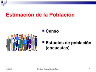 721/05/13
Estimación de la Población
 Censo
 Estudios de población
(encuestas)
Dr. José Álvarez Román Mgs.
 