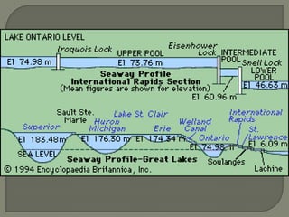 A canal system built to connect the Great Lakes to each other (they’re not naturally connected) and with the sea.