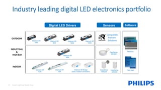 VARIOUS
APPLICATIONS
INDUSTRIAL
&
HIGH BAY
INDOOR
EasySense
SNS300
Field Apps
Sensors Software
EasySense
SNH200
EasySense
SNS200
Compatible
Partners
Solutions
17 Smart Lighting Made Easy
MultiOne
Industry leading digital LED electronics portfolio
Digital LED Drivers
OUTDOOR
INDUSTRIAL
&
HIGH BAY
INDOOR
Xitanium SR
40W
Xitanium SR
95W
Xitanium SR
75W
Xitanium SR Bridge
(side or bottom connection)
Xitanium SR
95W
Xitanium SR
75W
Xitanium SR
150W
Xitanium SR
180W
 