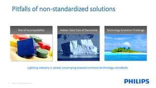 Lighting industry is slowly converging toward common technology standards
6 Smart Lighting Made Easy
Pitfalls of non-standardized solutions
Hidden Total Cost of Ownership Technology Evolution ChallengeRisk of Incompatibility
 