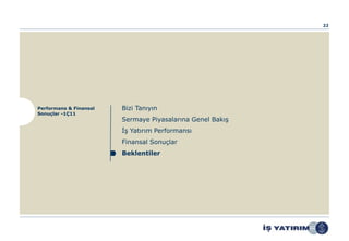 22




Performans & Finansal   Bizi Tanıyın
Sonuçlar -1Ç11
                        Sermaye Piyasalarına Genel Bakış
                        İş Yatırım Performansı
                        Finansal Sonuçlar
                        Beklentiler
 