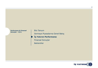 7




Performans & Finansal   Bizi Tanıyın
Sonuçlar - 1Ç11
                        Sermaye Piyasalarına Genel Bakış
                        İş Yatırım Performansı
                        Finansal Sonuçlar
                        Beklentiler
 