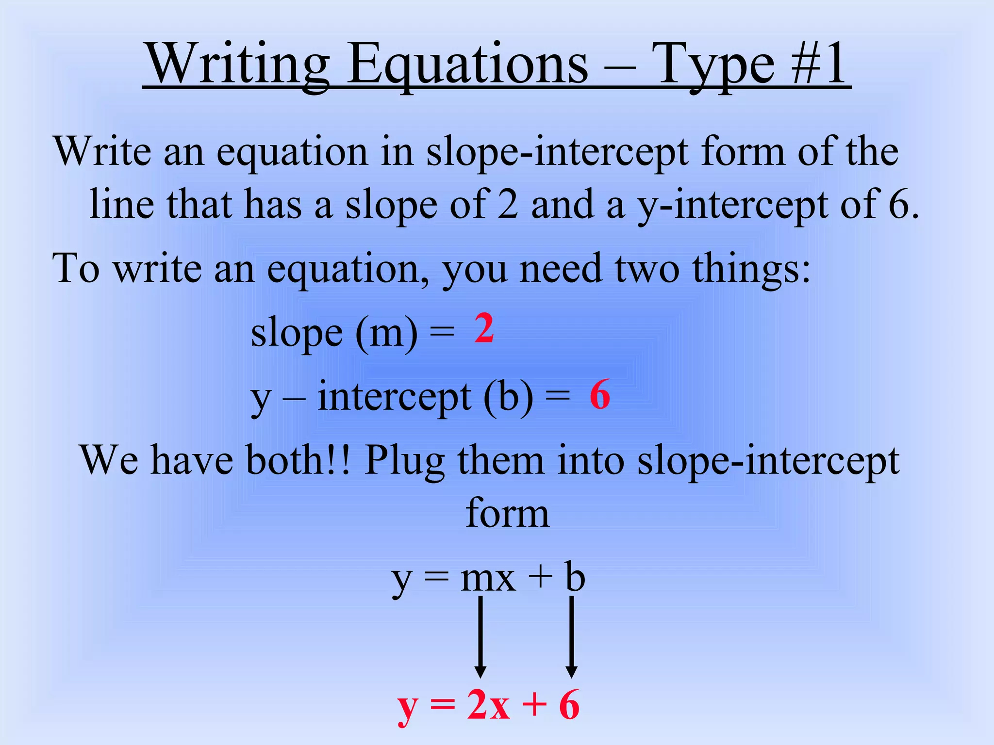 Writing Equations – Type #1 Write an equation in slope-intercept form of the line that has a slope of 2 and a y-intercept of 6. To write an equation, you need two things: slope (m) = y – intercept (b) = We have both!! Plug them into slope-intercept form y = mx + b y = 2x + 6 2 6 