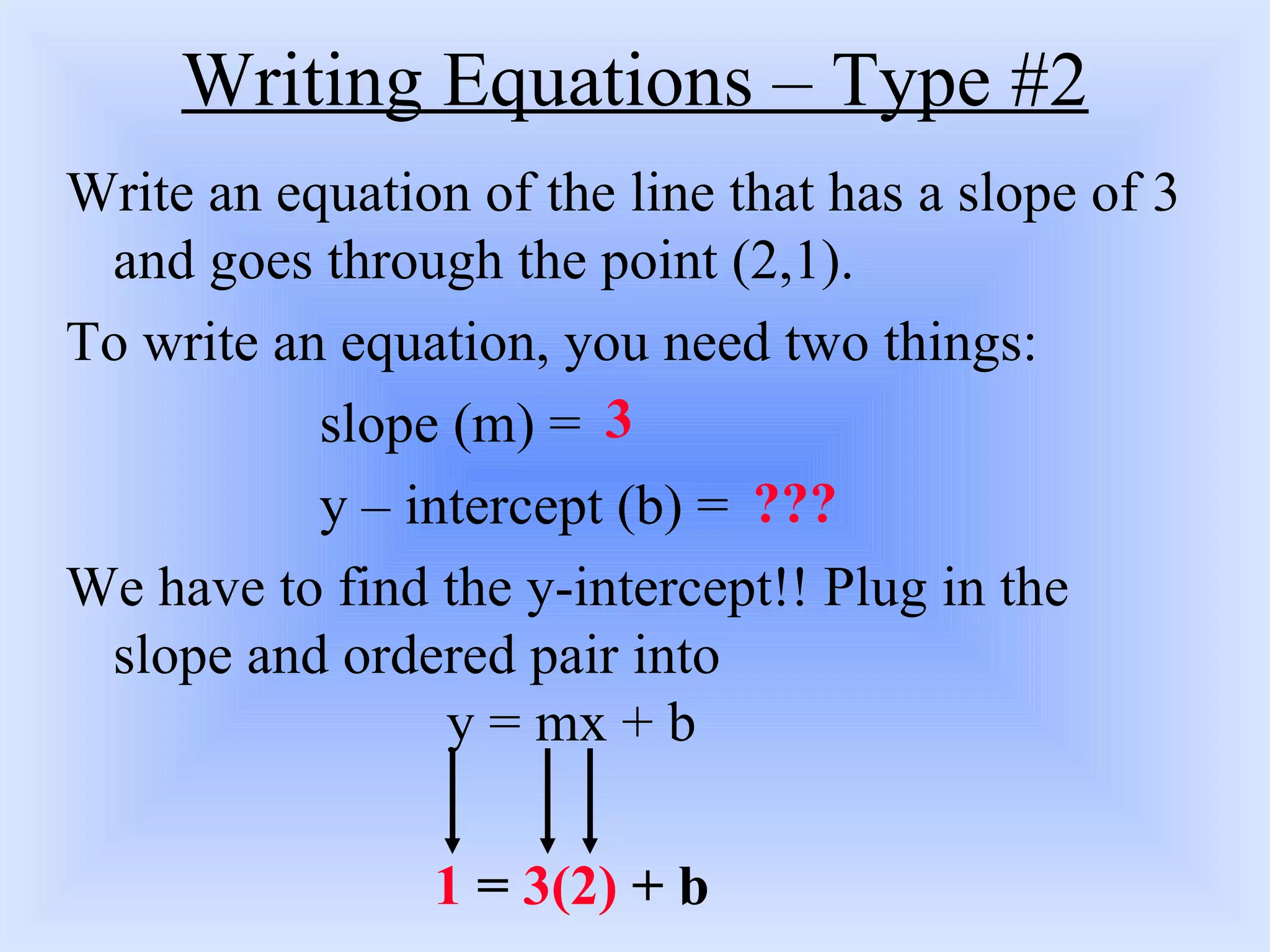 Writing Equations – Type #2 Write an equation of the line that has a slope of 3 and goes through the point (2,1). To write an equation, you need two things: slope (m) = y – intercept (b) = We have to find the y-intercept!! Plug in the slope and ordered pair into  y = mx + b 1  =  3(2)  + b 3 ??? 