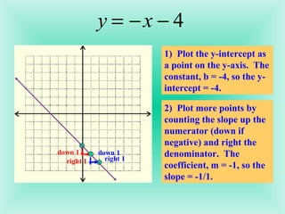 1)  Plot the y-intercept as a point on the y-axis.  The constant, b = -4, so the y-intercept = -4. 2)  Plot more points by counting the slope up the numerator (down if negative) and right the denominator.  The coefficient, m = -1, so the slope = -1/1. right 1 down 1 right 1 down 1 