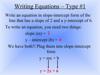 Writing Equations – Type #1 Write an equation in slope-intercept form of the line that has a slope of 2 and a y-intercept of 6. To write an equation, you need two things: slope (m) = y – intercept (b) = We have both!! Plug them into slope-intercept form y = mx + b y = 2x + 6 2 6 